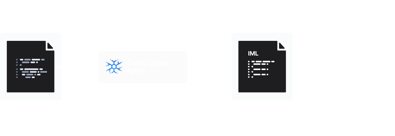 Autoformalization Process
