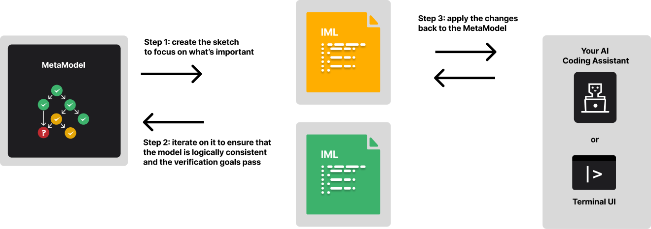 Change Planning with Sketches API