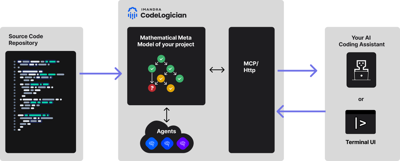 Neurosymbolic AI at scale