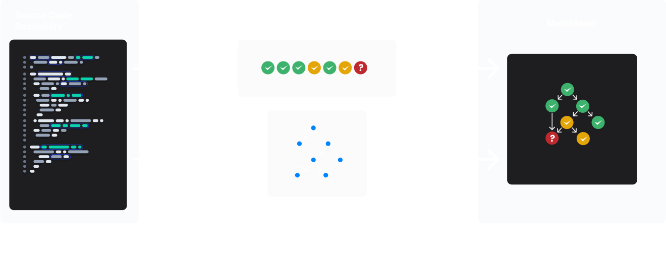 MetaModel Build-out